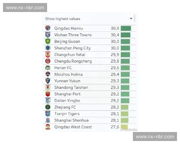 全球足球联赛综合实力最新权威排名趋势与深度解析全景观察年度报告